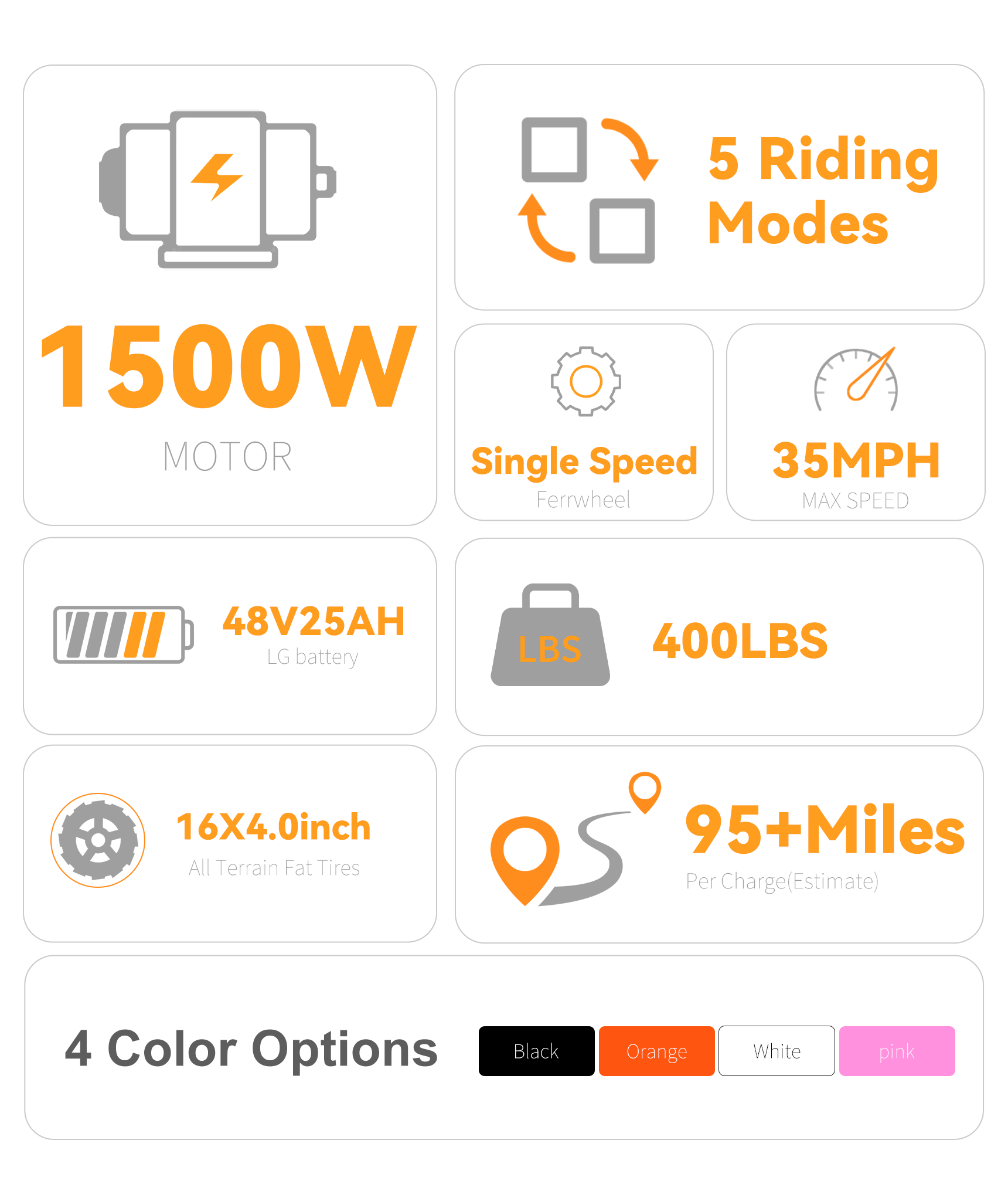 R6 Pro - 1500W Full Suspension Moped Style EBike