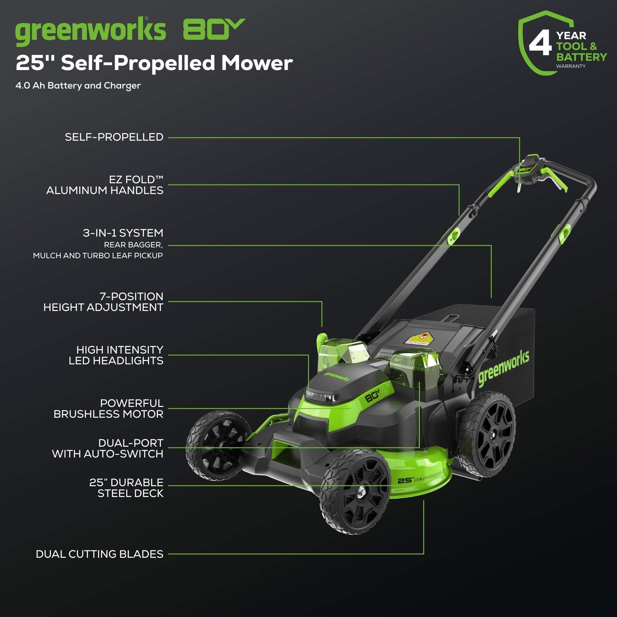 80V 25" Cordless Battery Dual Blade Self-Propelled Mower: 4.0 Ah Battery and Rapid Charger, LM2508S
