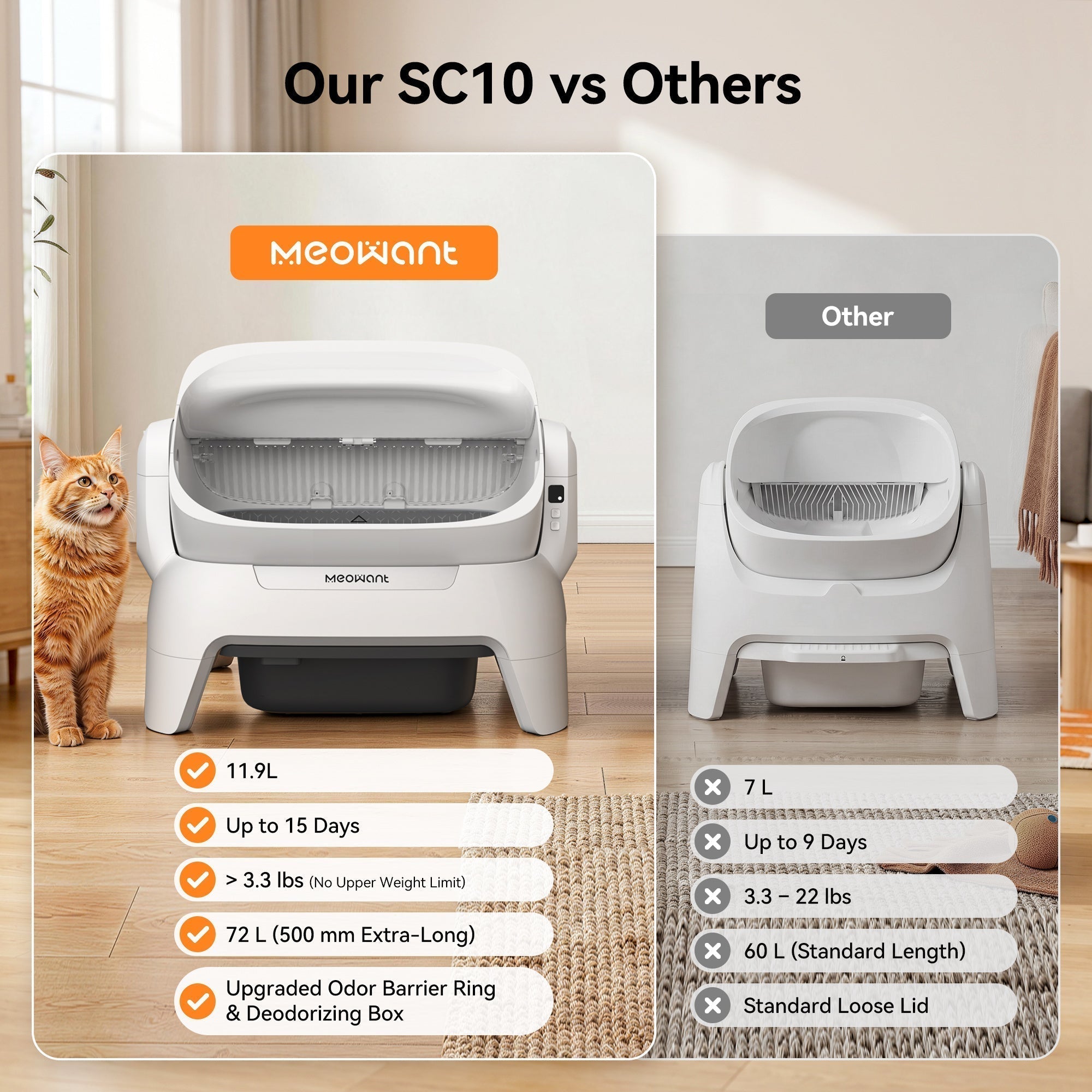 Self-Cleaning Cat Litter Box