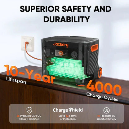 Solar Generator  2000 Plus